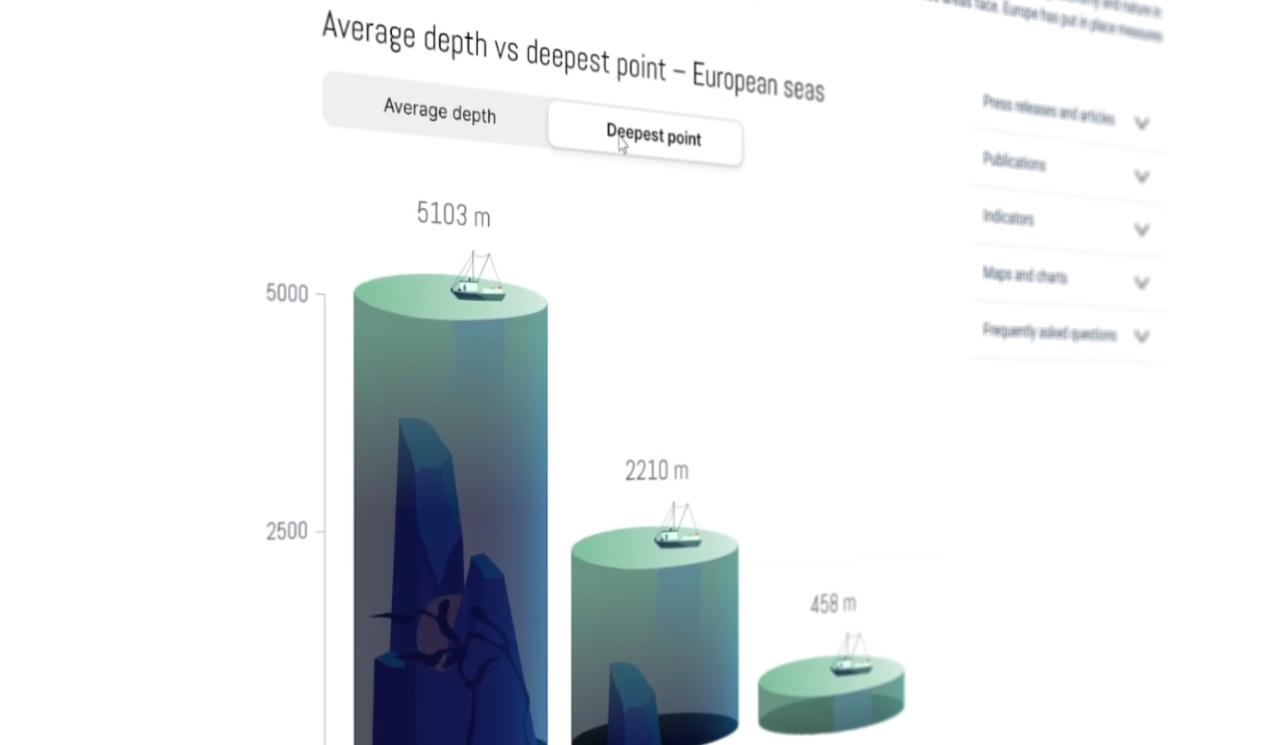 screenshot of an interactive graph
