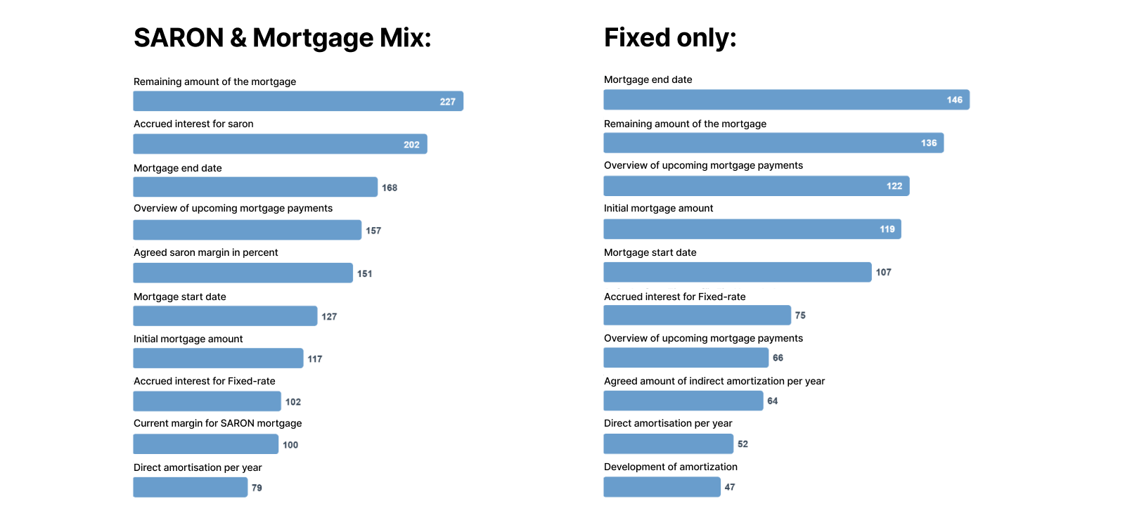 survey results