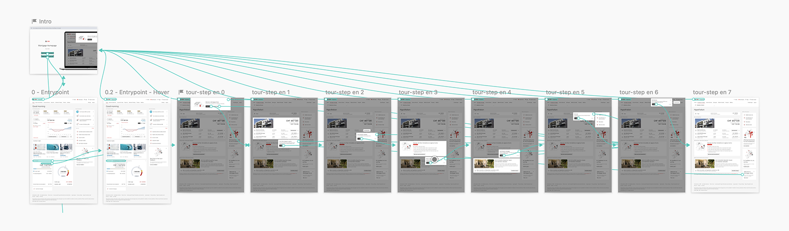 Mortgage experience interface