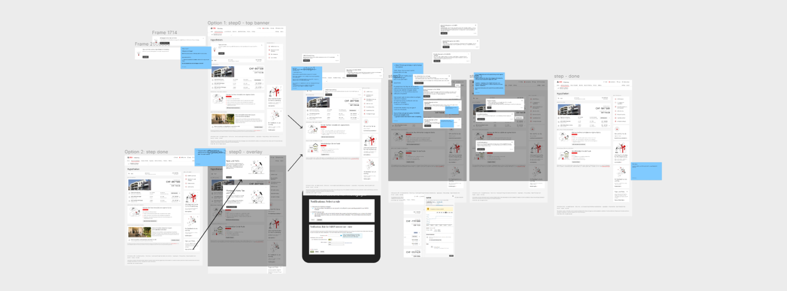 Mortgage experience interface