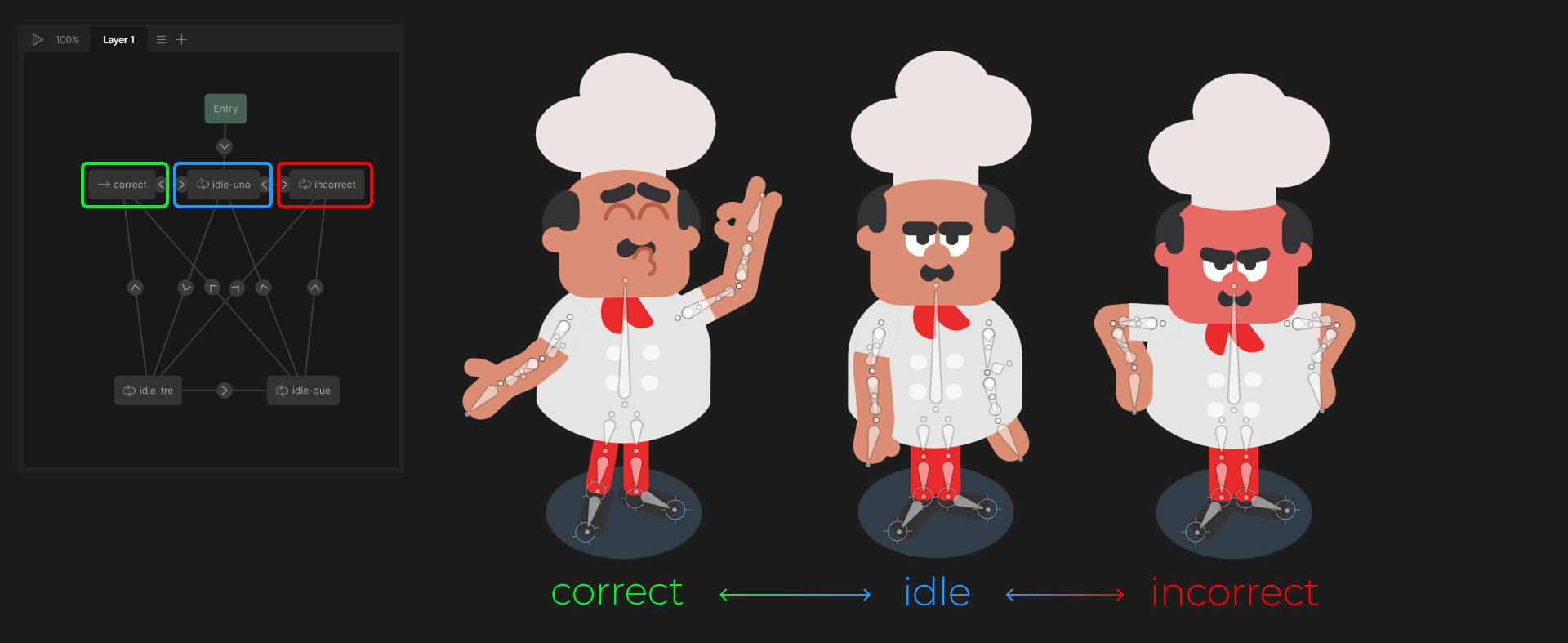 character of a chef in a three different states